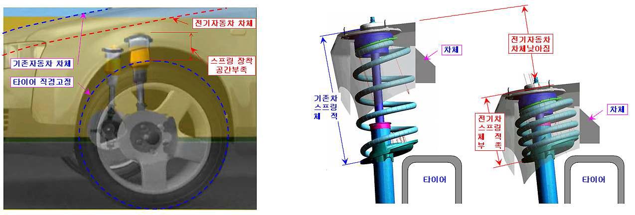 서스펜션 통합 모듈의 동적 거동 개념