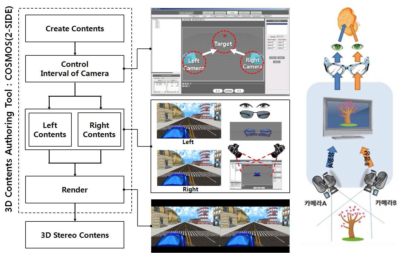 2시점(2-Side) 3D 입체 콘텐츠 저작 도구 및 저작 흐름도