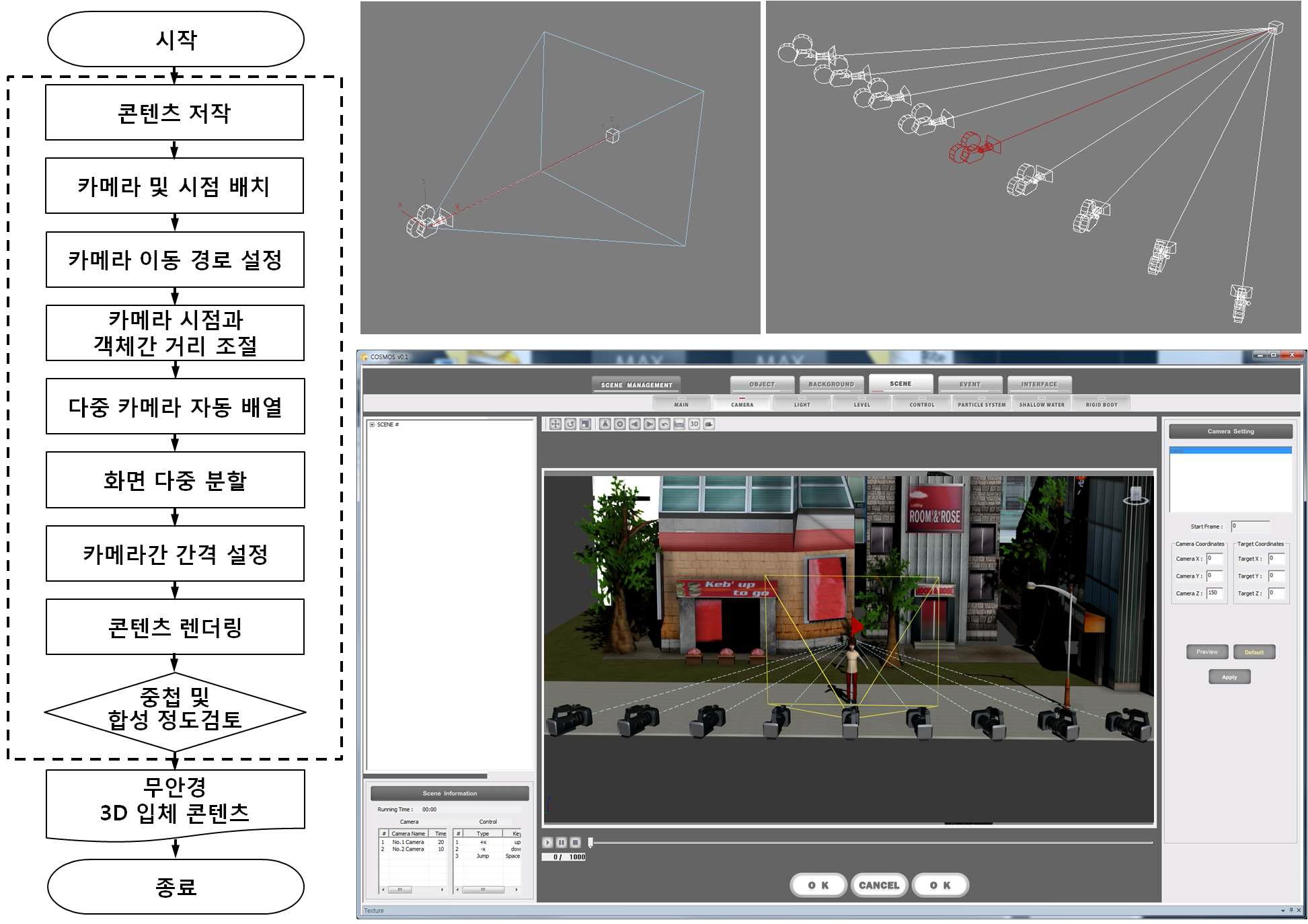 무안경 다시점 3D 입체 콘텐츠 저작 도구 및 저작 흐름도