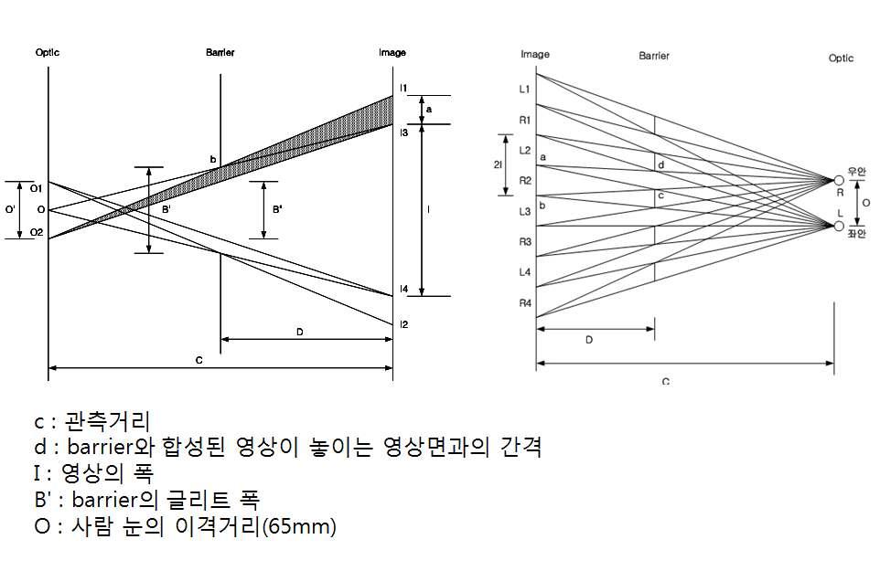 패럴렉스 배리어의 개구(Aperture) 설정