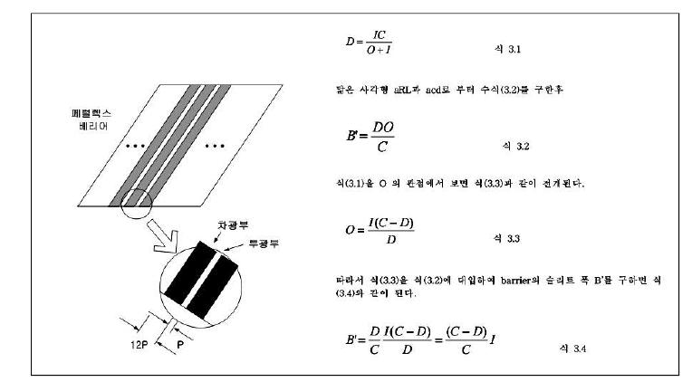 개구부(Slit) 폭 세부 조절 방안