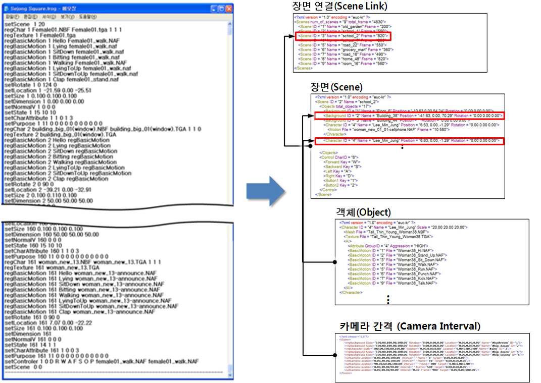 XML 기반 콘텐츠 스크립트