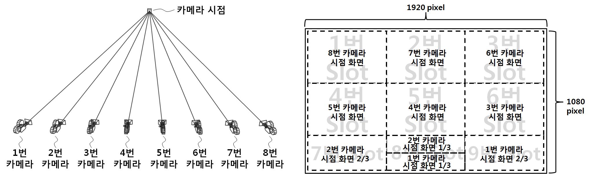 다시점 카메라기반 다중화면 분할 예