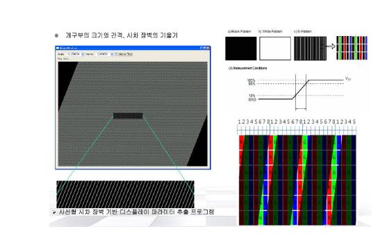 Slanted Barrier기반 알고리즘