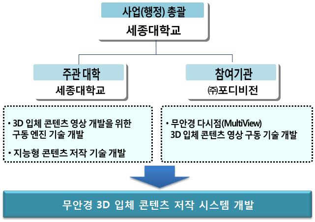 사업 추진 체계