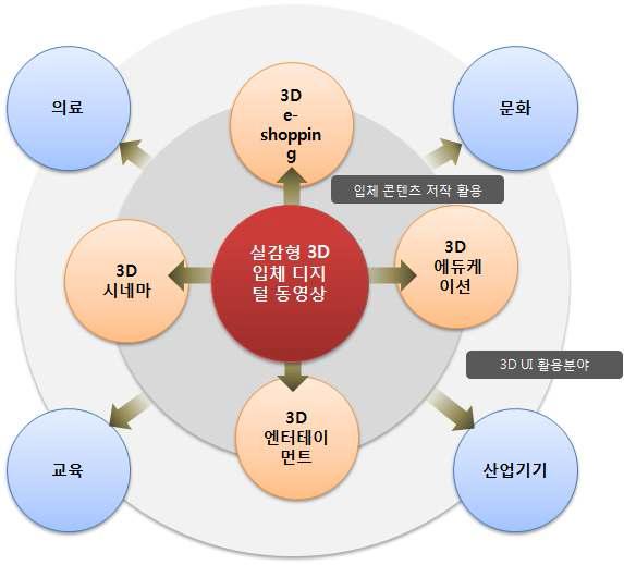 향후 연구 과제 발전 방향