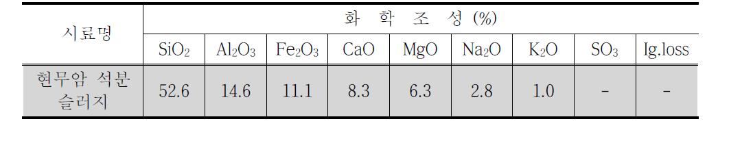 제주산 현무암질 석재 슬러지 화학조성