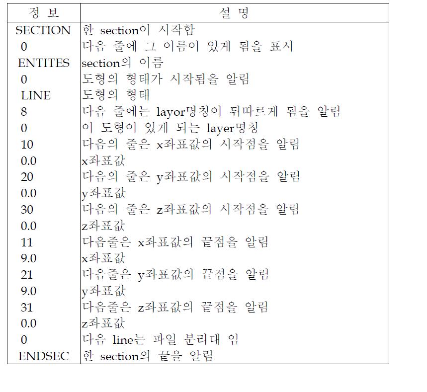 DXF파일 Entities Section의 구조