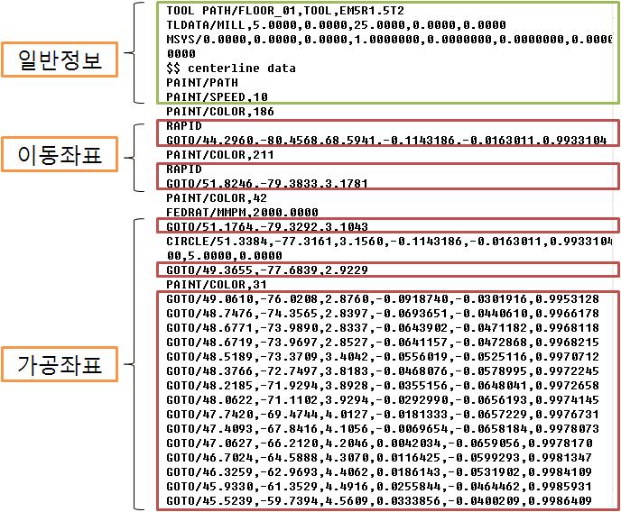 CL파일의 구조