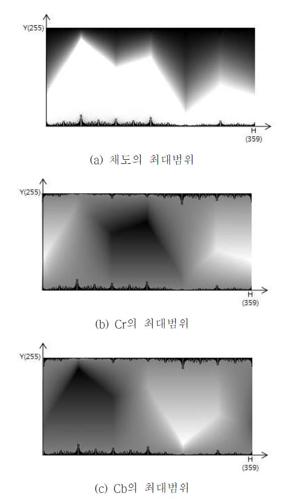 [보고서]차량용 영상 블랙박스 단말기 고도화 핵심 기능 개발
