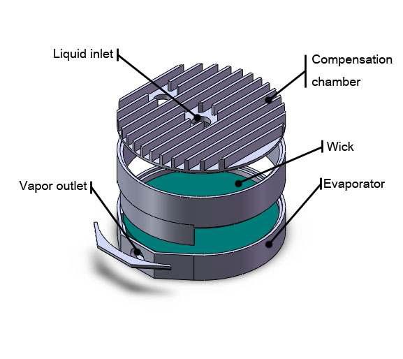 Exploded view of the evaporator