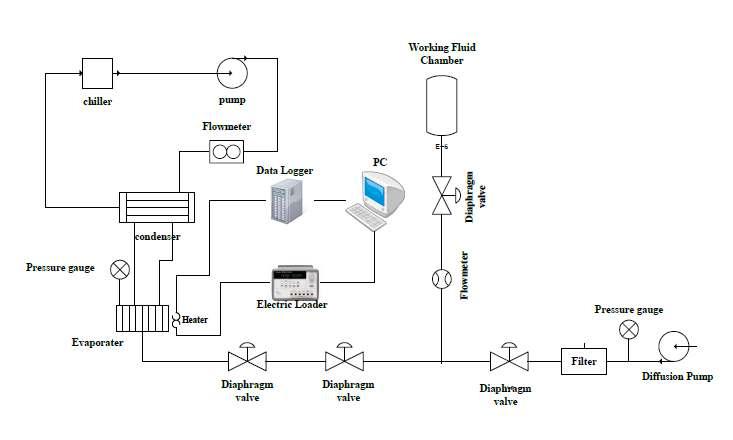 Schematics of test set-up