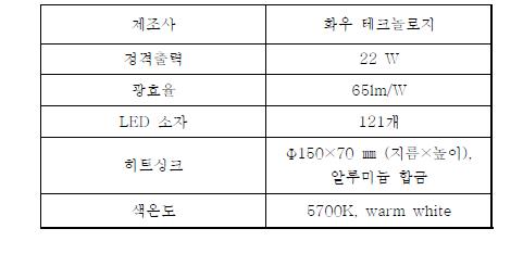 LED 램프의 제원