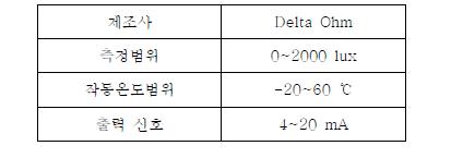 조도계의 제원