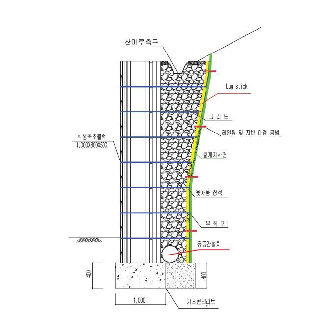 절개지 보강용 중력식 옹벽 설치단면도