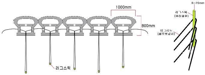 블록 및 그리드 설치 단면도