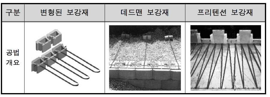 보강토 옹벽 연구 사례의 예 (보강재)