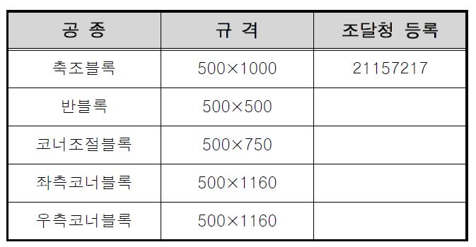 중력식 옹벽의 공종별 규격