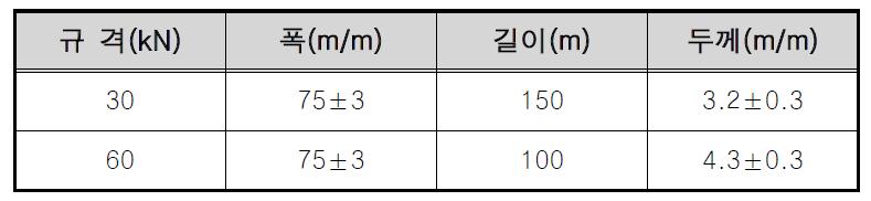 띠그리드의 제원