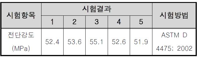 전단강도실험결과