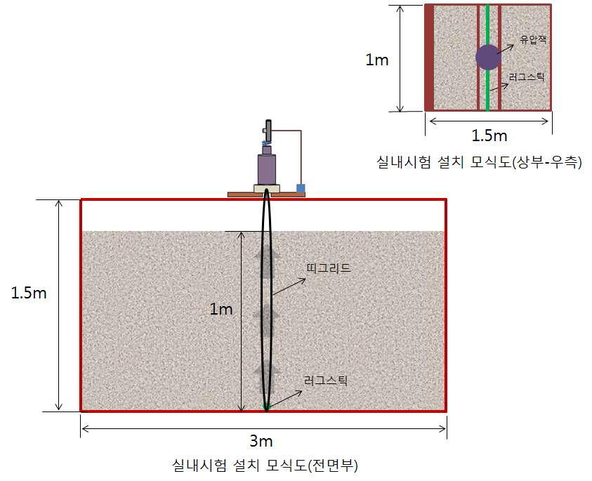 실내 시험 모식도