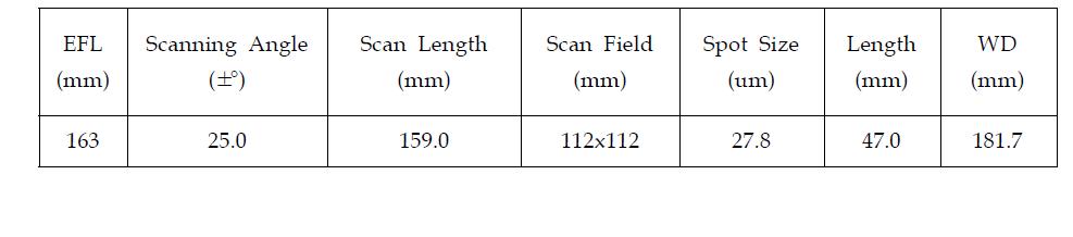 싱가폴 Wavelength사의 SL-1064-112-163A type 초점 렌즈 사양