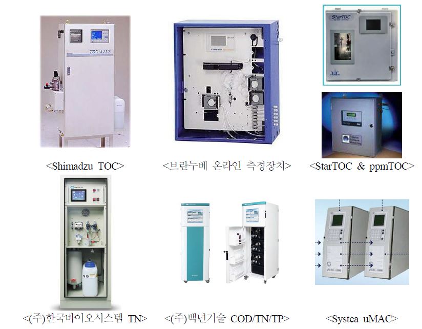 TOC/TN/TP 온라인 측정기기