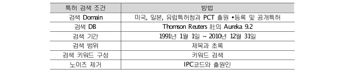 특허검색방법