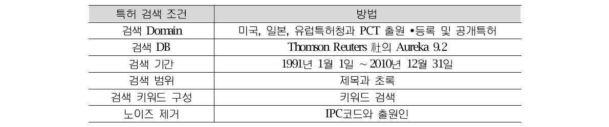 특허검색방법