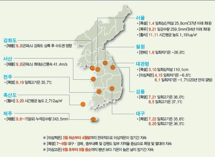 2010년 이상기후 분포도