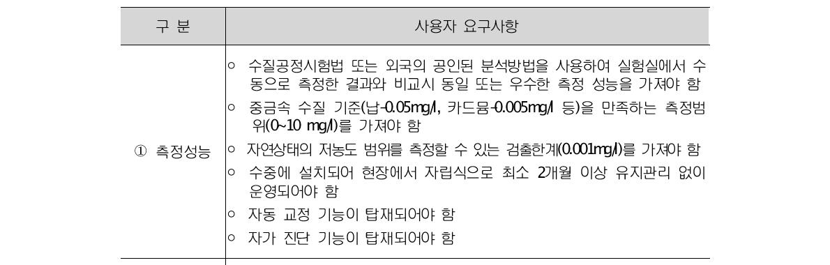 중금속 측정 센서의 사용자 요구사항