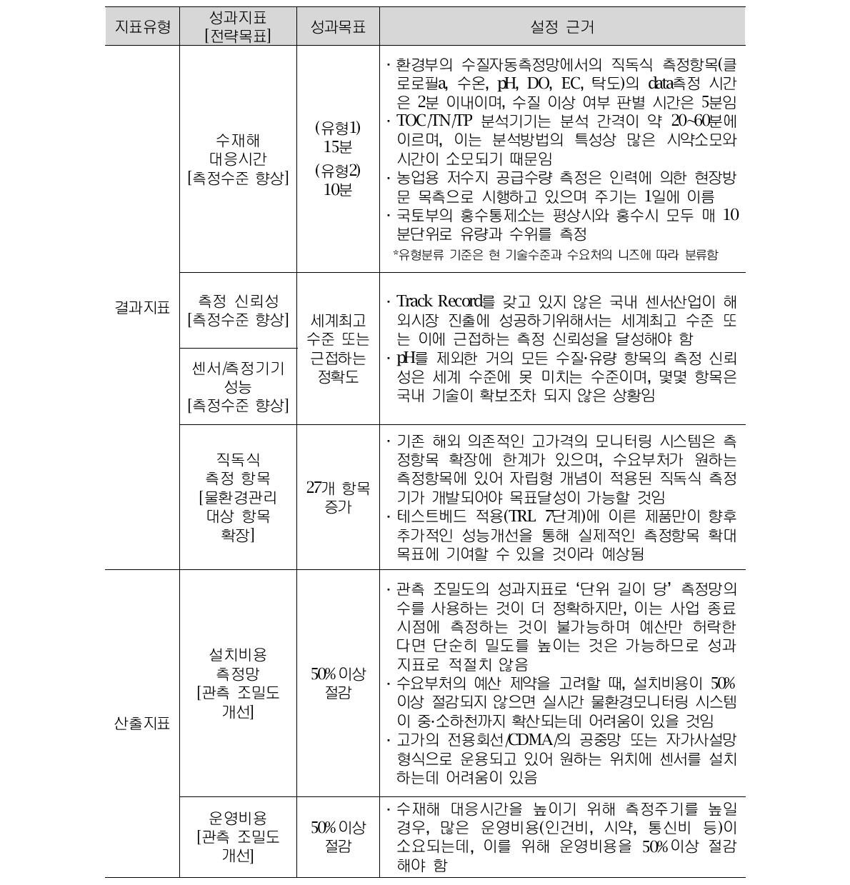 핵심성과목표 설정 근거