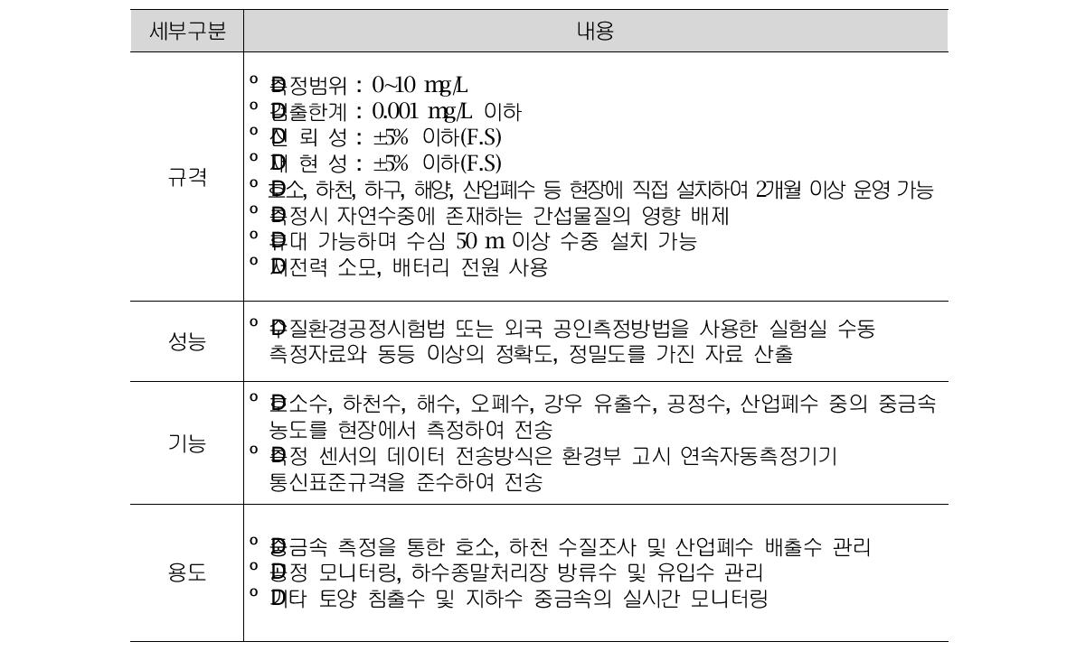 자립형 중금속 측정 첨단 센서시스템 연구개발 목표