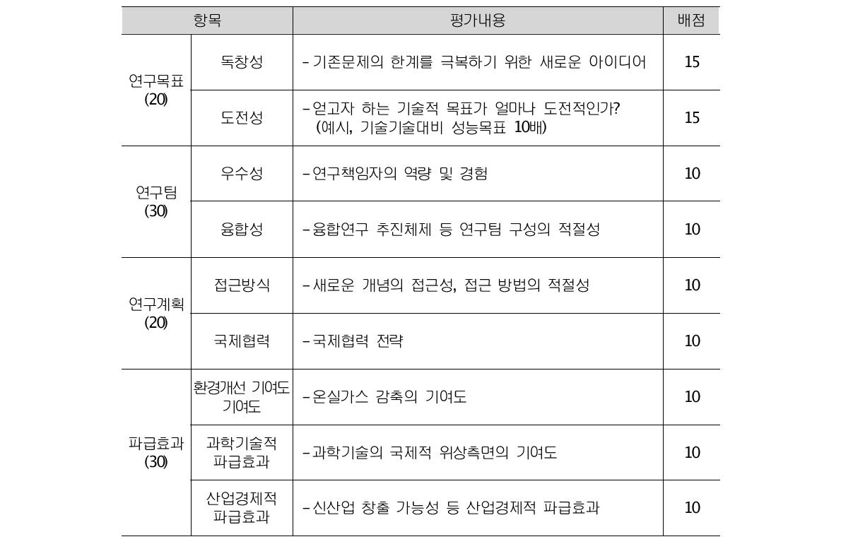 프로젝트 선정평가 기준(예시)