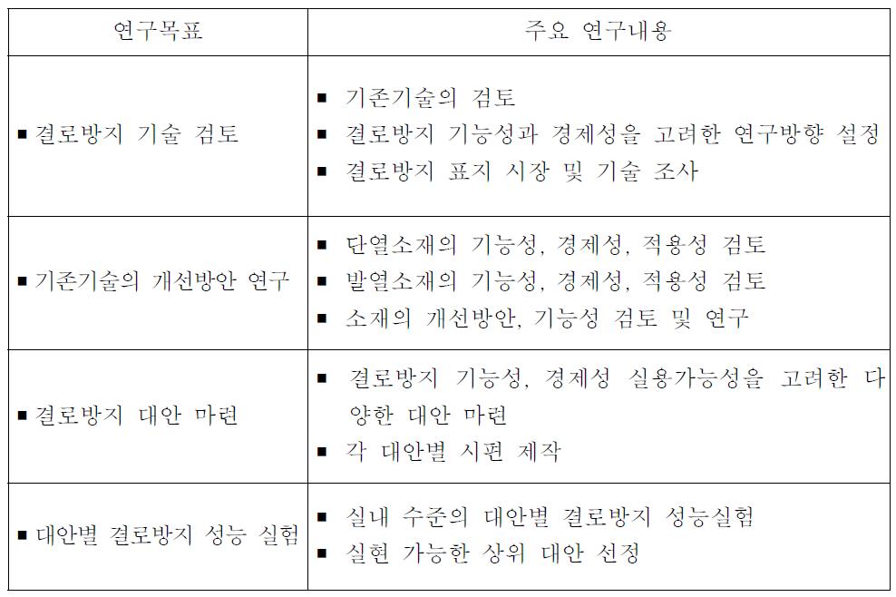 연구목표 및 연구내용