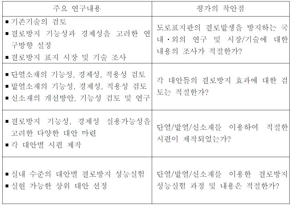 연구목표 및 연구 내용