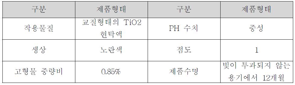 Nanoprotect-Photokat/Primer RT(도장정보)