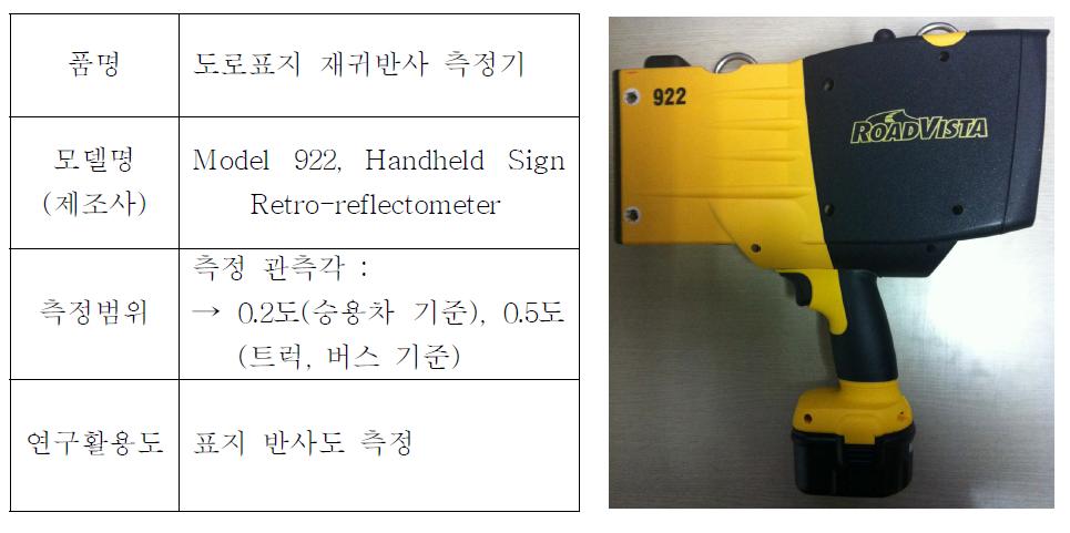 도로표지 재귀반사 측정기