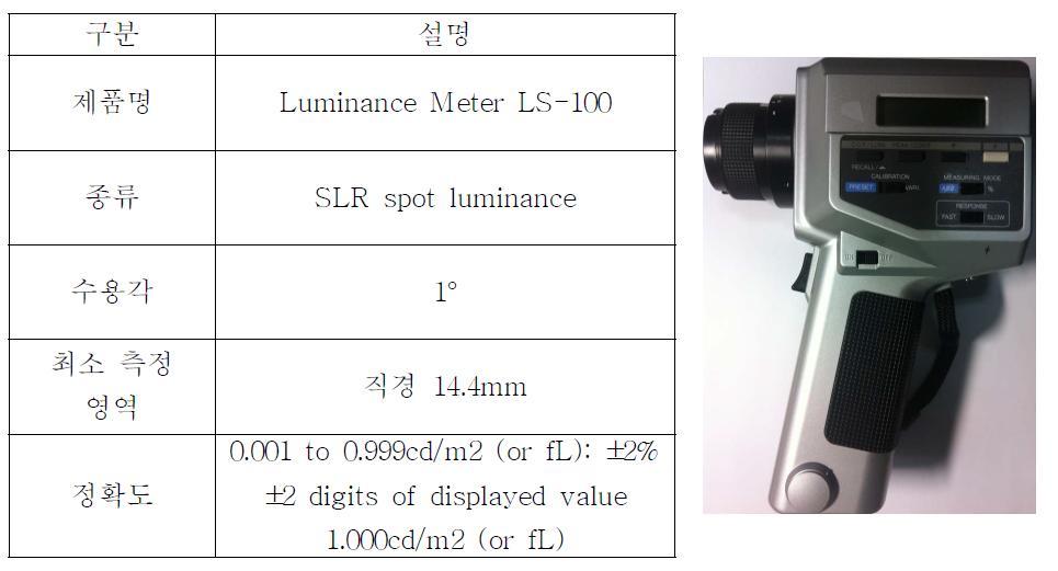 Luminance Meter