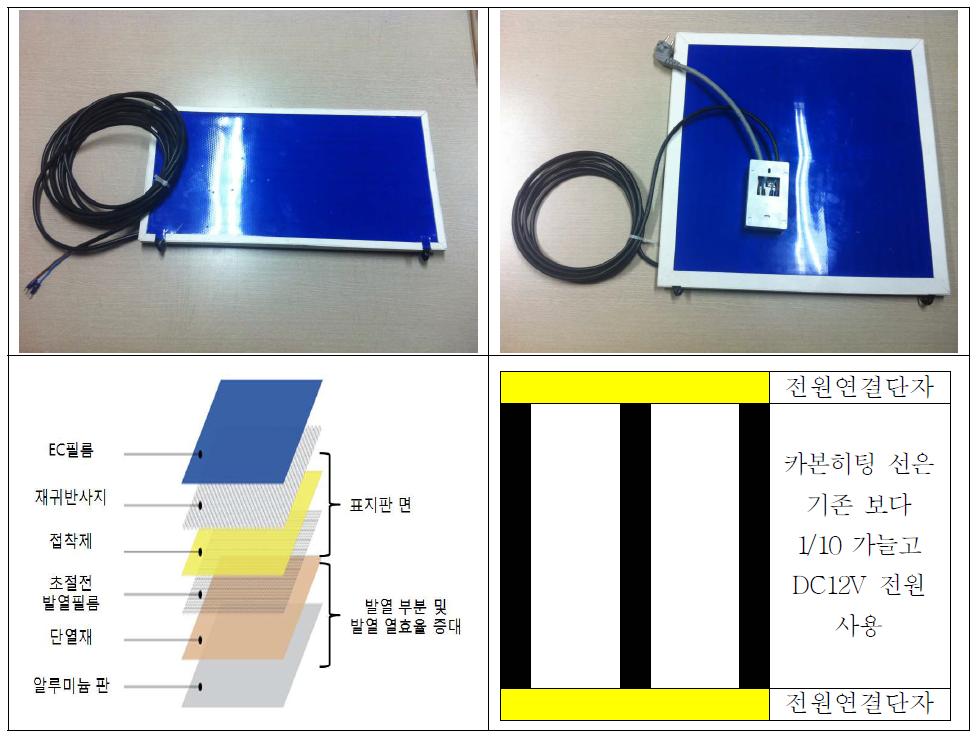 초절전 발열필름을 이용한 시편 및 구성도