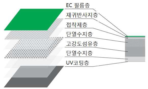 신소재 제작도