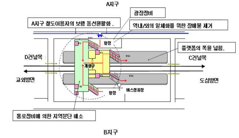 정비 후 역의 상황