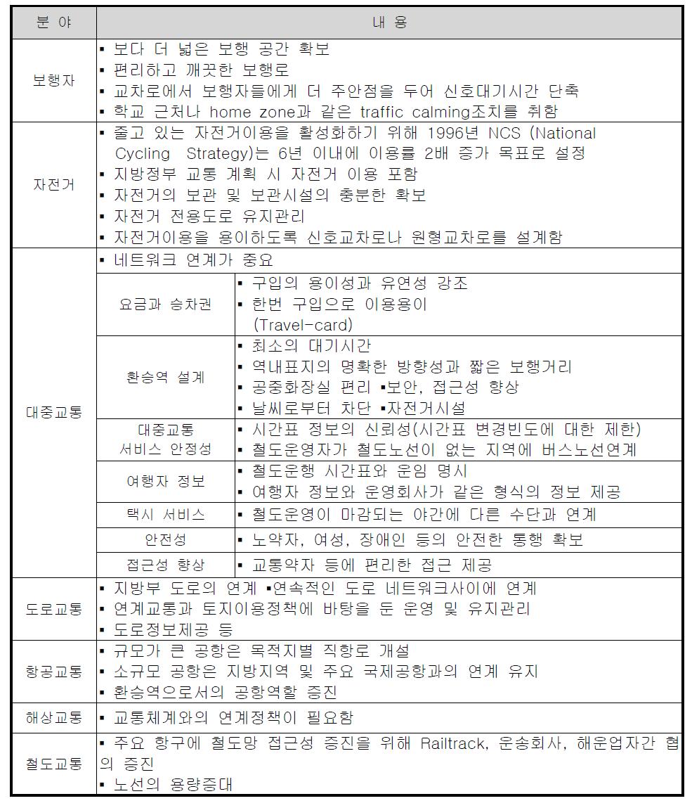 영국의 교통부문별 연계교통구축을 위한 고려사항