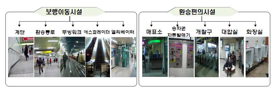 환승보행시설의 세부요소