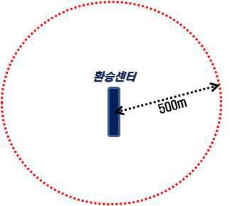 환승영향권 개념도