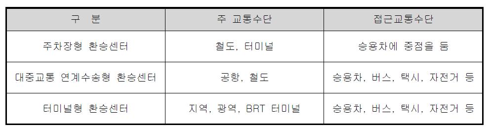 환승센터 유형