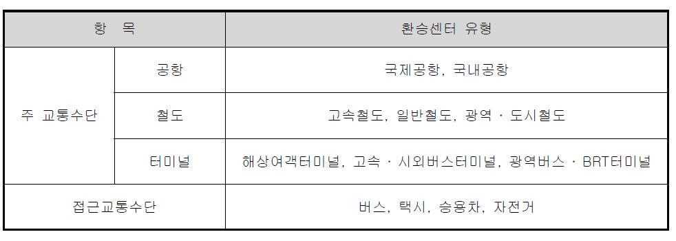 환승센터의 유형