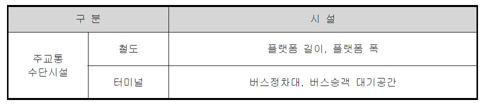 환승센터의 주교통수단시설