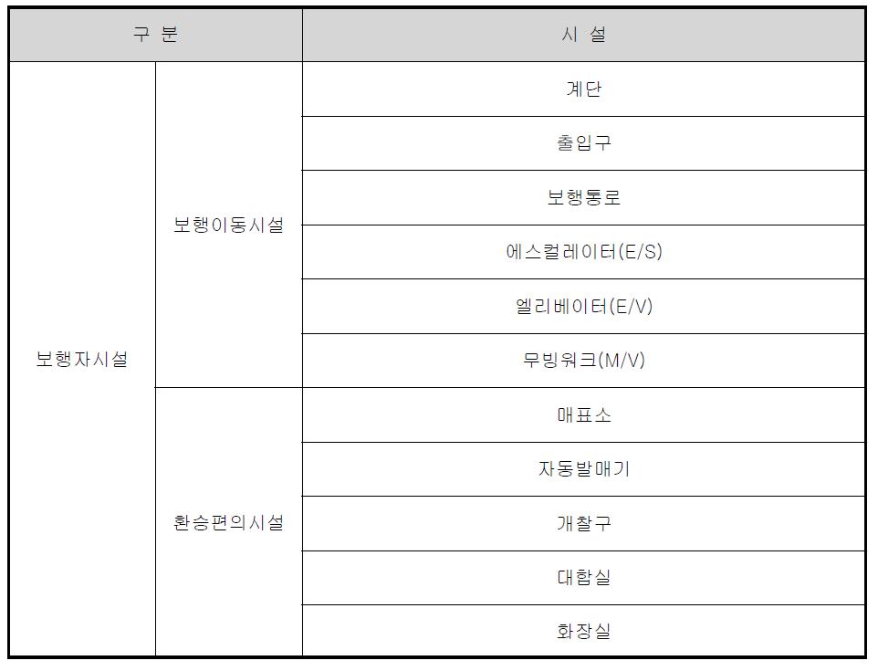 환승센터의 보행자시설