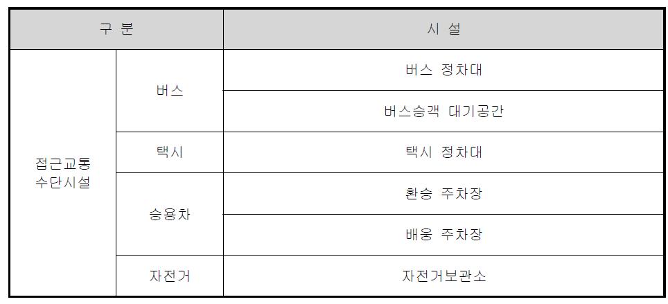 환승센터의 접근교통수단시설